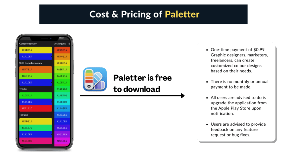 Pricing of Paletter