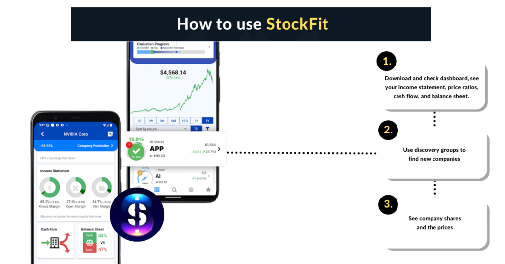 how to use stockfit