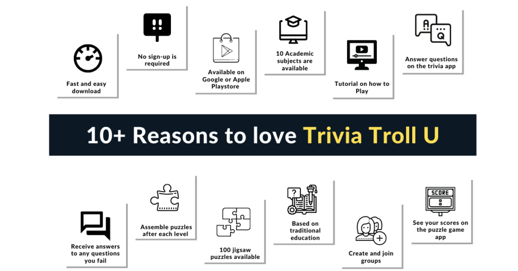 Features of Trivia Troll U