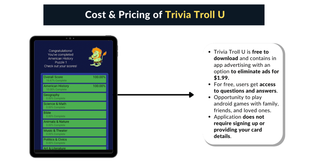 Pricing of Trivia Troll U