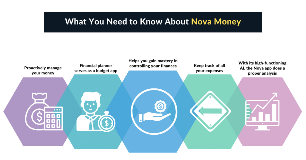 Nova Money manager
