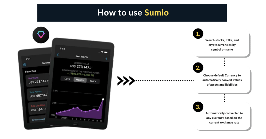 How to use Sumio