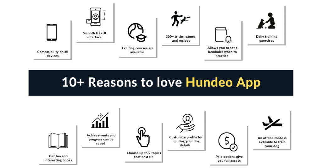 Features if Hundeo app