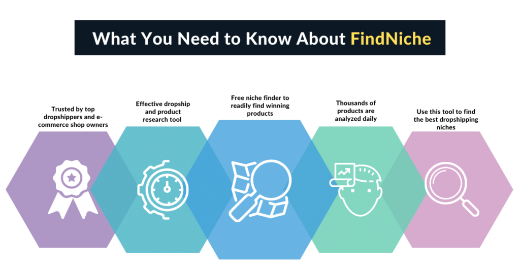 About FindNiche