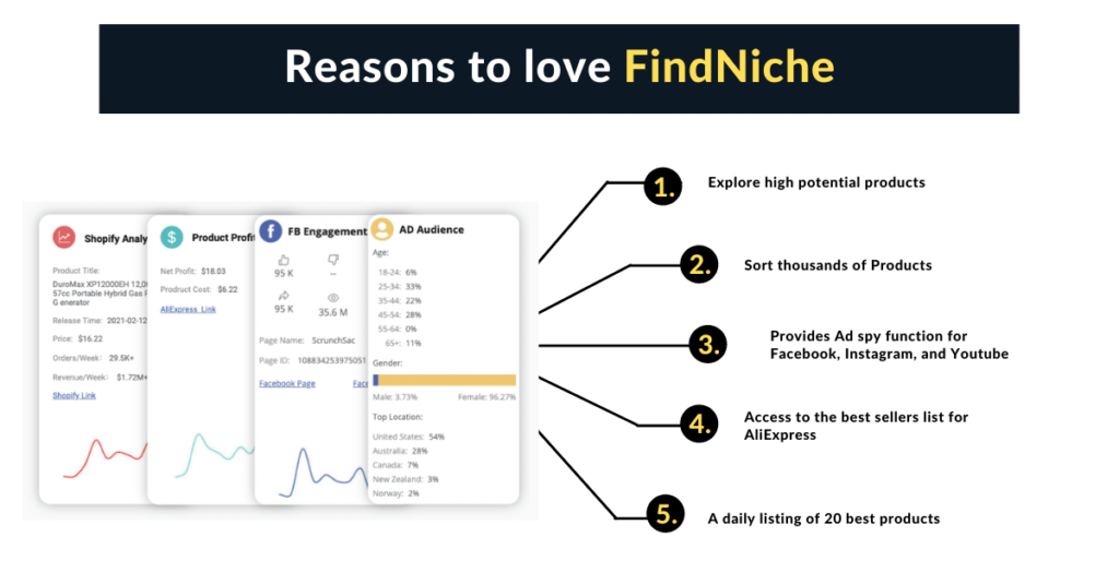 Features of FindNiche