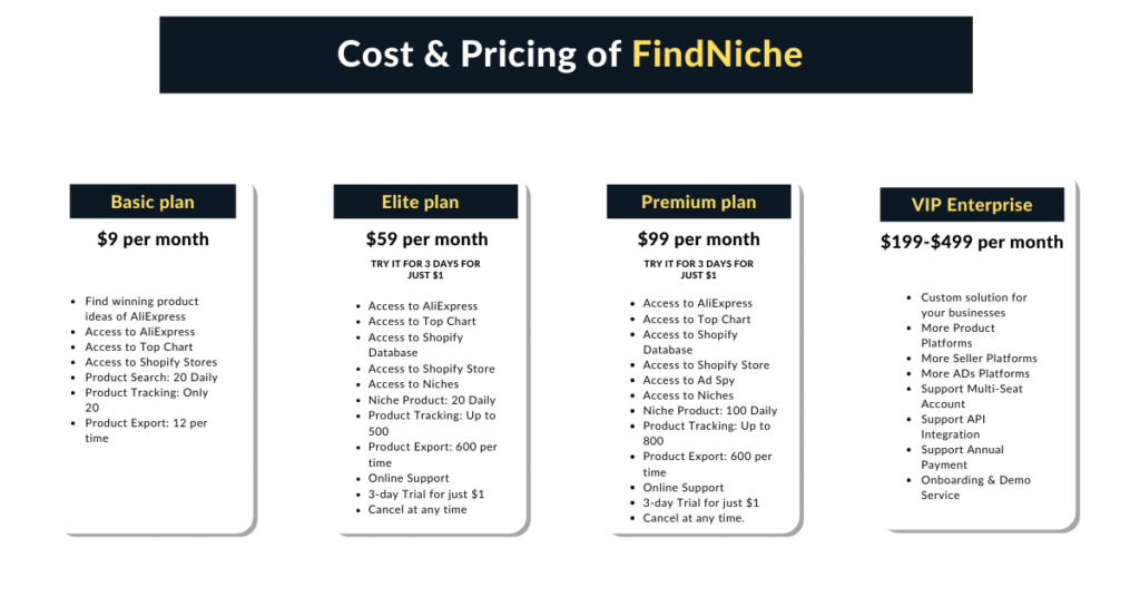 Pricing of FindNiche