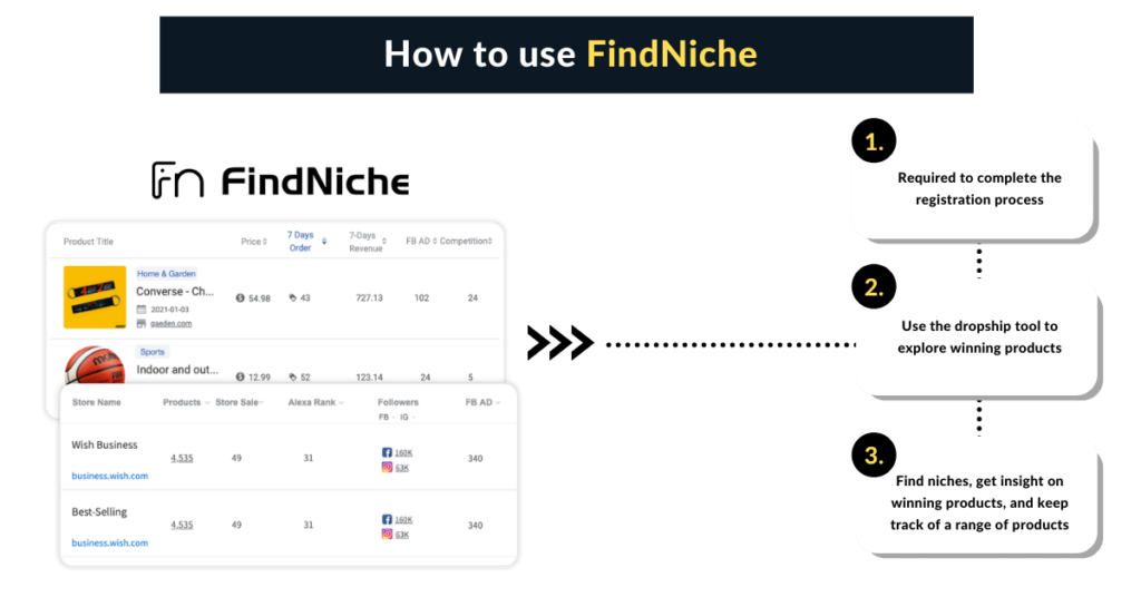 How to use FindNiche