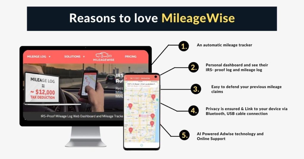 Features of MileageWise App
