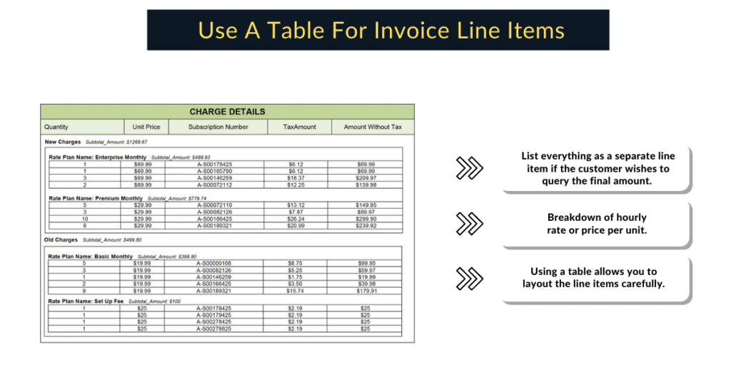 Invoice line