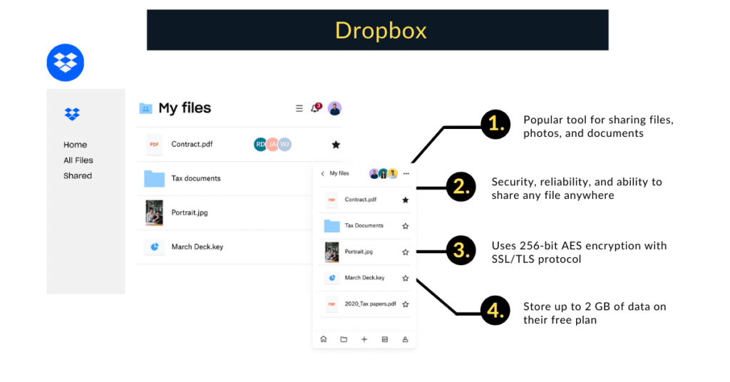 Dropbox_apps for remote working