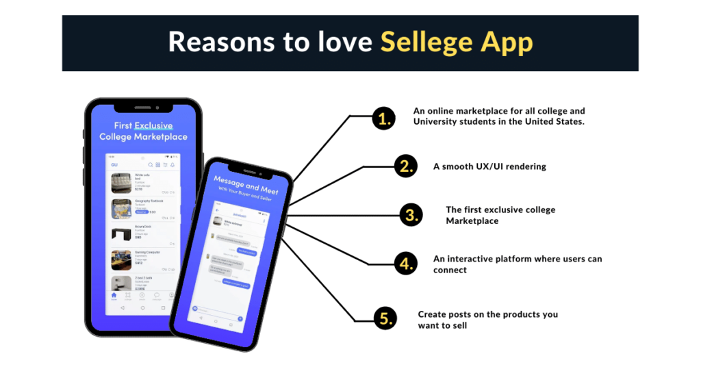 Features of Sellege