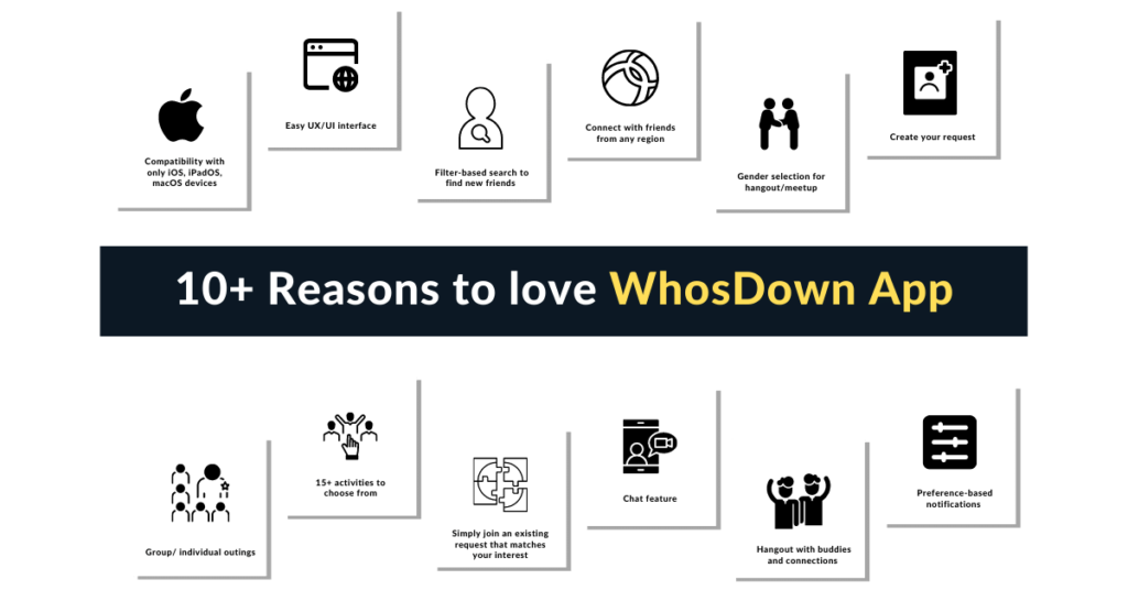 Features of WhosDown