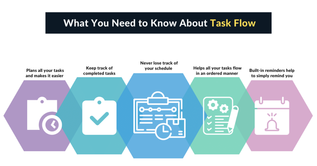 About Task Flow App