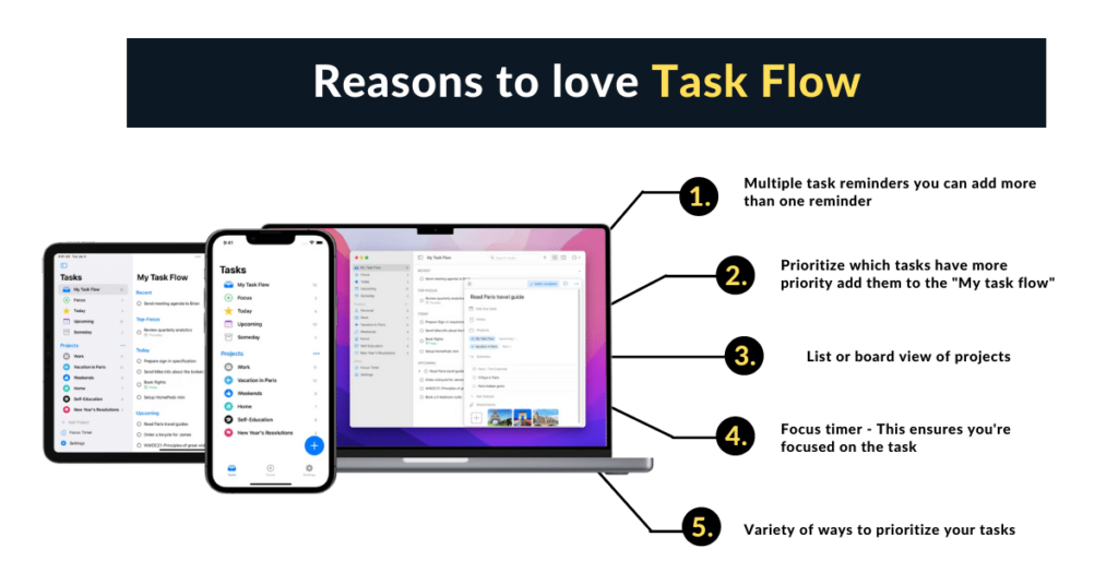 Task Flow features
