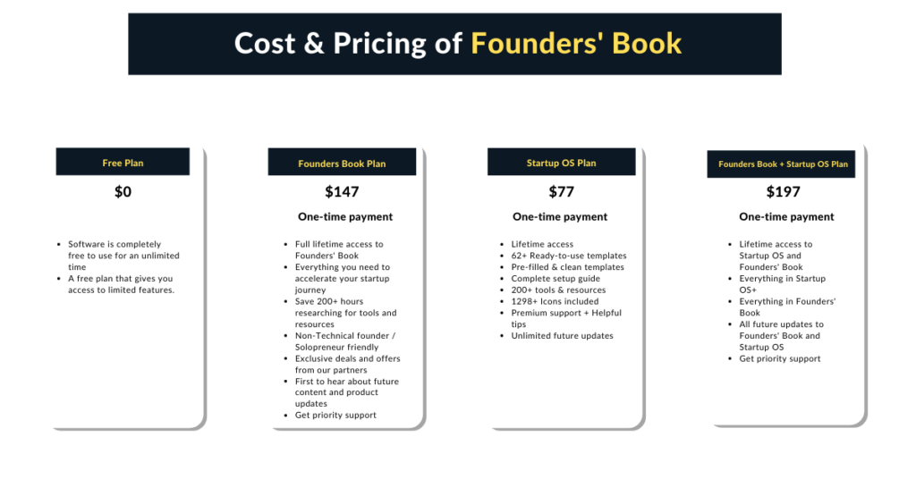 Pricing of Founders' book