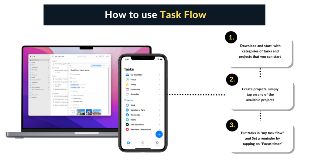 How to use task flow