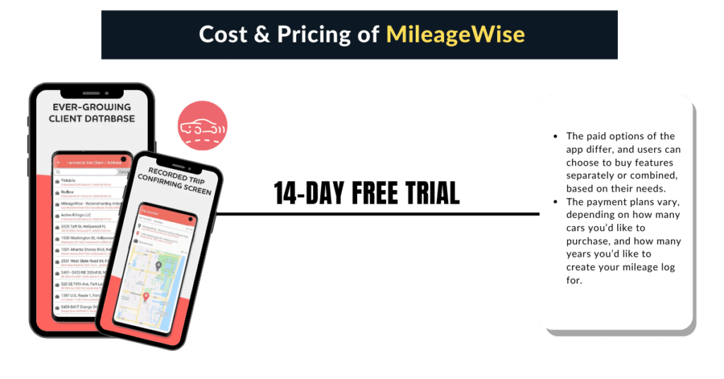 Pricing of MileageWise App