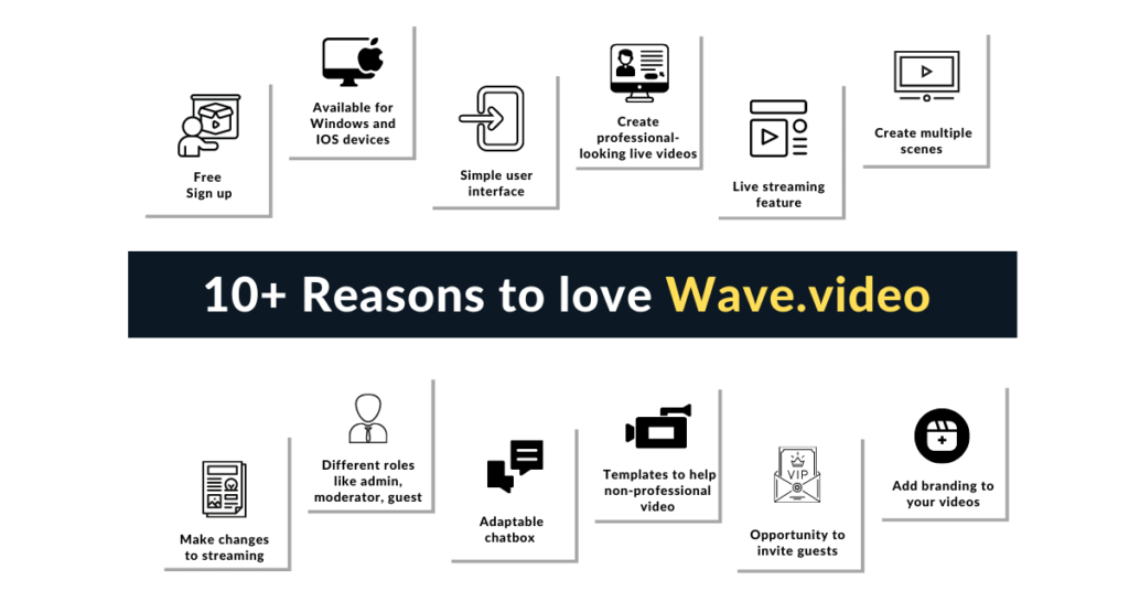Features of wave.video