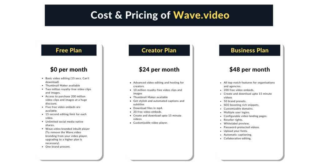 Pricing of Wave.video
