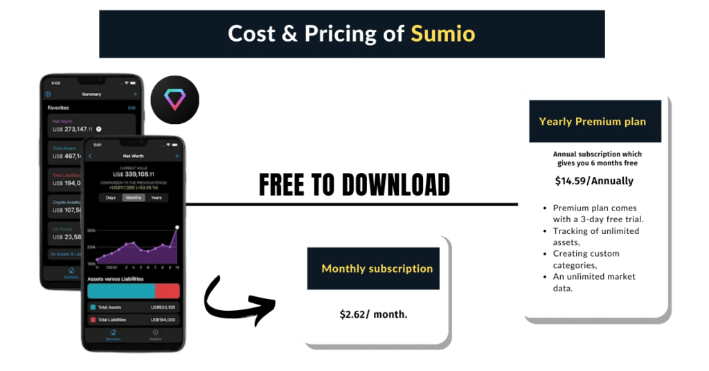Pricing of Sumio