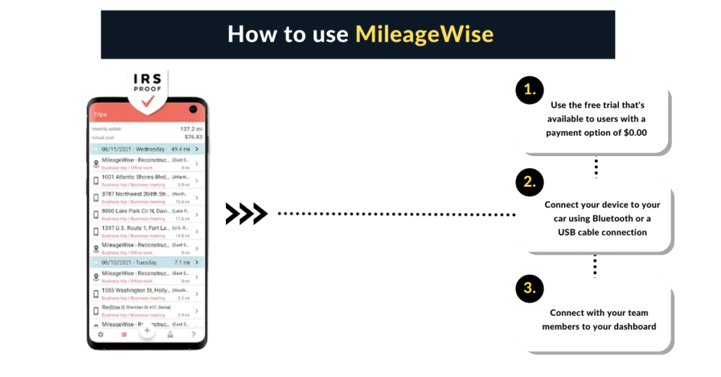 How to use MileageWise App