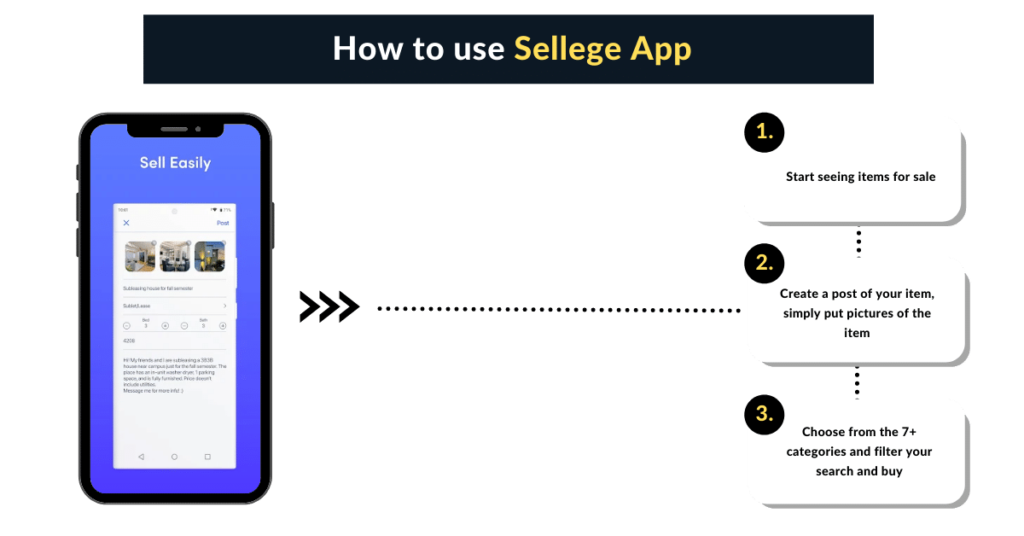 How to use Sellege app