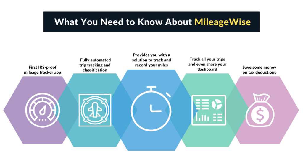 MileageWise App