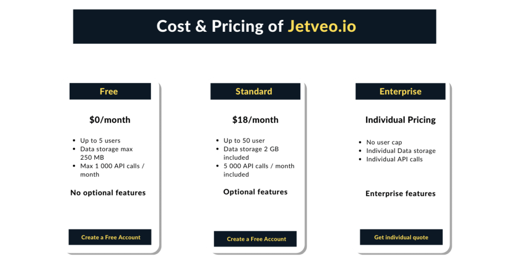 Pricing of Jetveo.io