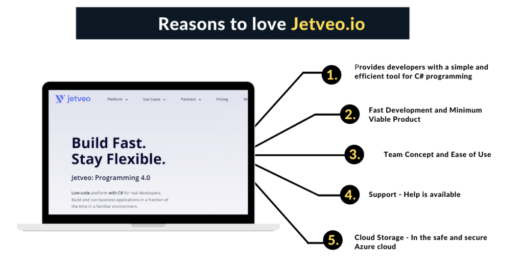 Features of jetveo.io