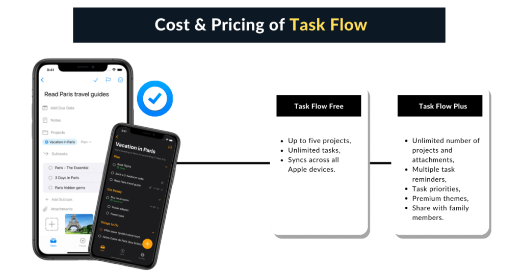 Pricing of Task flow