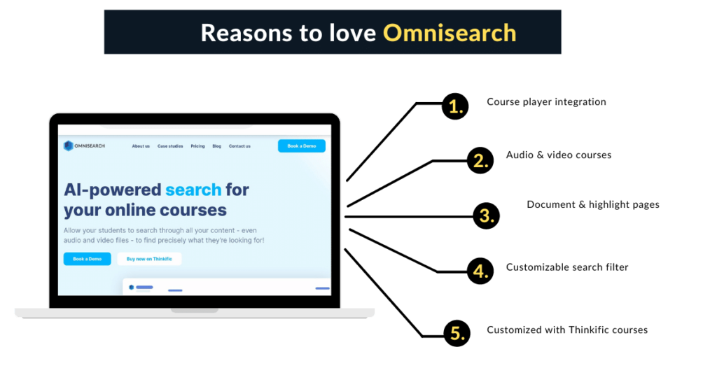 Omnisearch Features