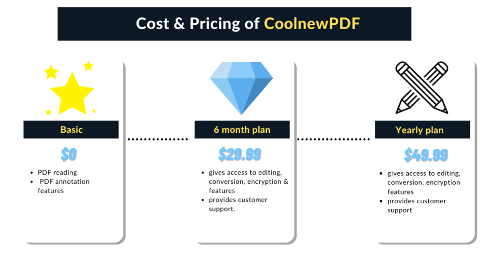 Pricing CoolNewPDF