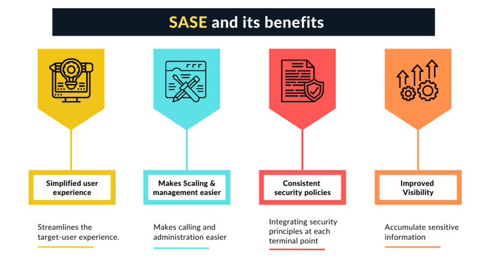 Benefits of SASE