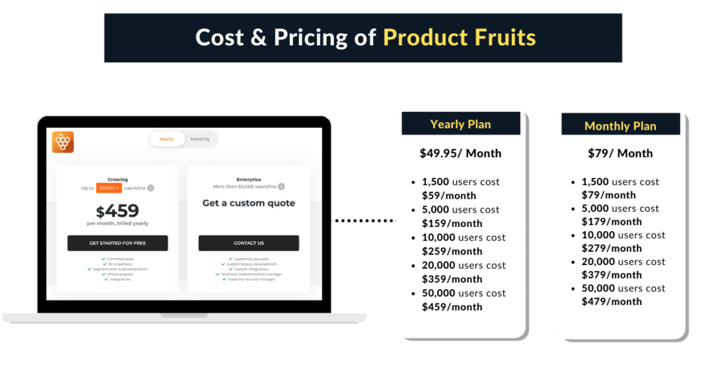 Cost of Product Fruits