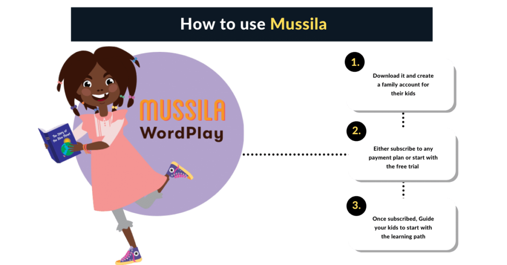 How to use mussila
