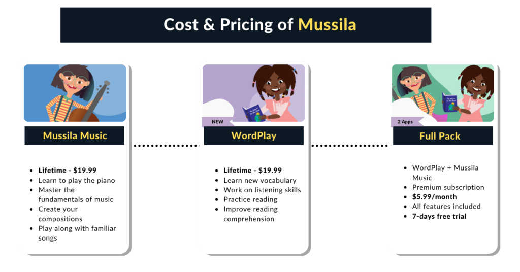 Pricing of Mussila