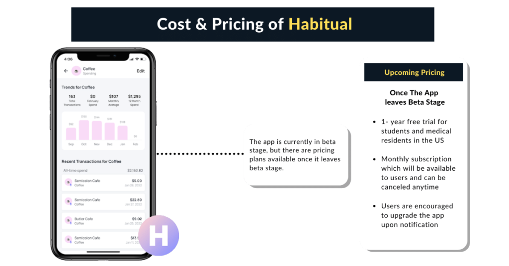 pricing of Habitual