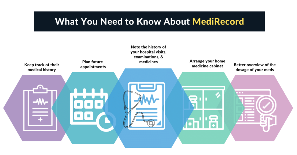 MediRecord Review