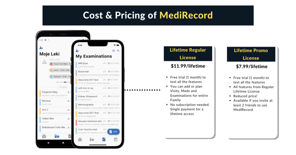 Cost of medirecord