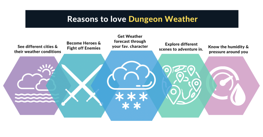 Features of dungeon weather