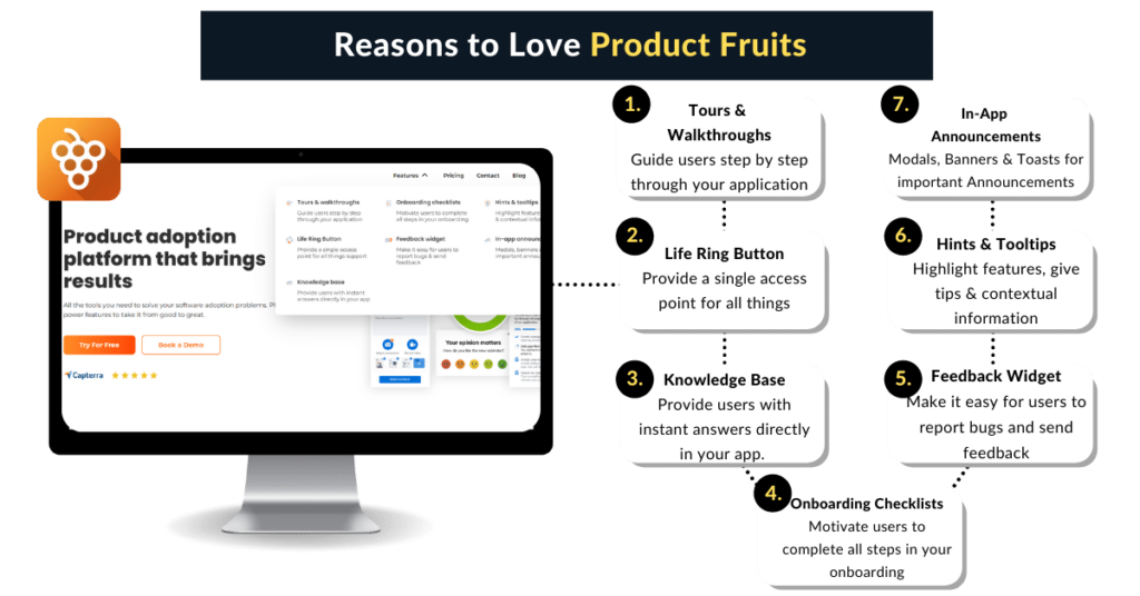 Product Fruits Features