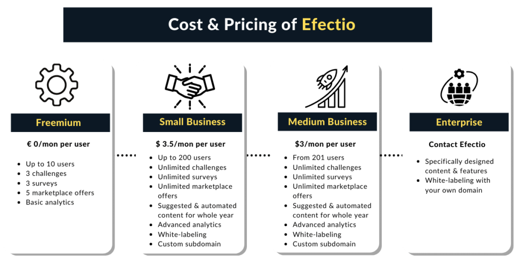 Efectio Pricing