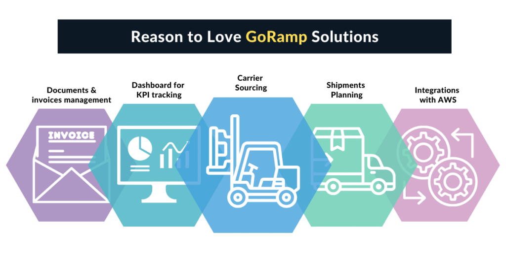 Features of GoRamp