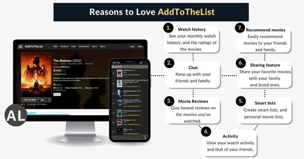 AddToTheList Features