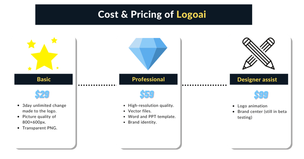 Pricing LogoAi
