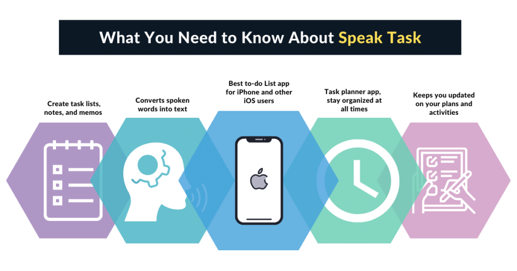 about speak task