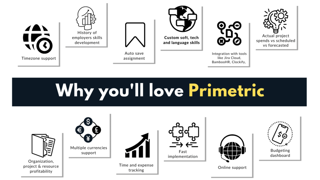 Primetric App Intro
