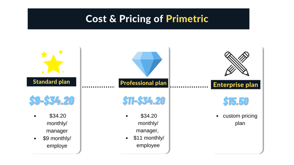 Pricing Primetric