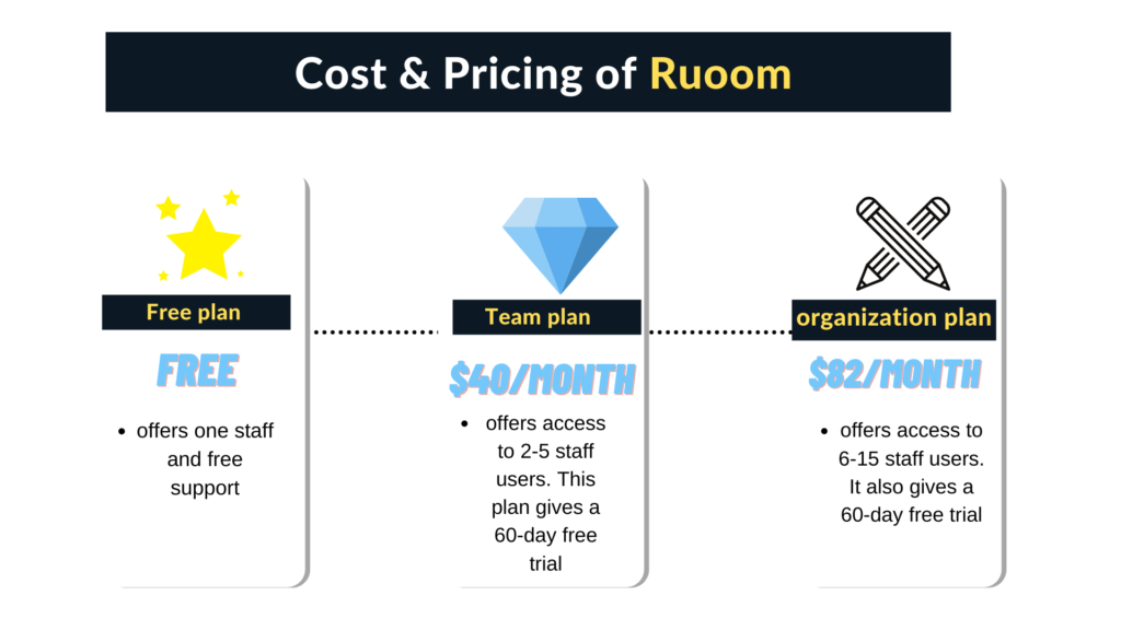 Pricing of Ruoom