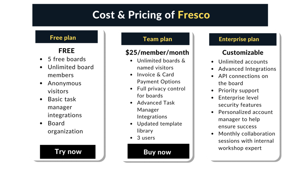 Pricing of Fresco